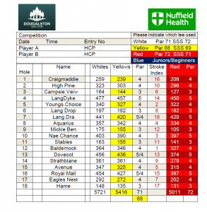 scorecard png